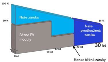 sol_rn_panel